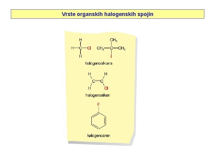 Vrste organskih halogenskih spojin 