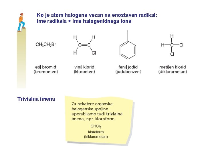 Ko je atom halogena vezan na enostaven radikal: ime radikala + ime halogenidnega iona