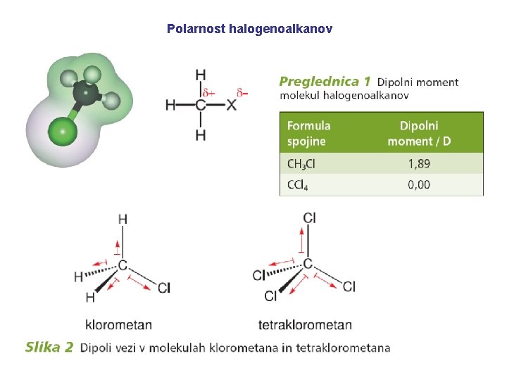 Polarnost halogenoalkanov 