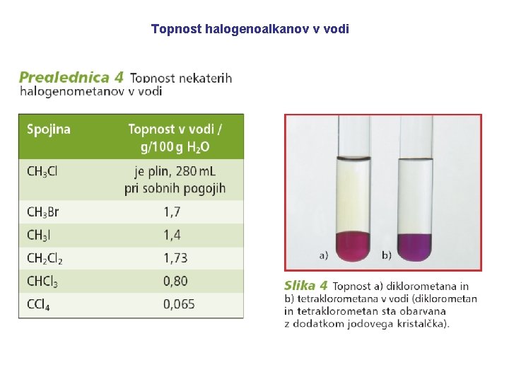 Topnost halogenoalkanov v vodi 