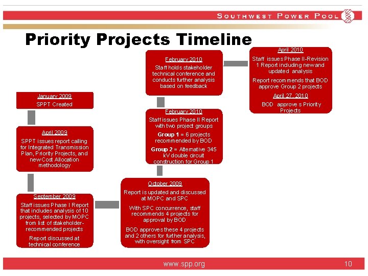 Priority Projects Timeline February 2010 Staff holds stakeholder technical conference and conducts further analysis Priority Projects Timeline February 2010 Staff holds stakeholder technical conference and conducts further analysis