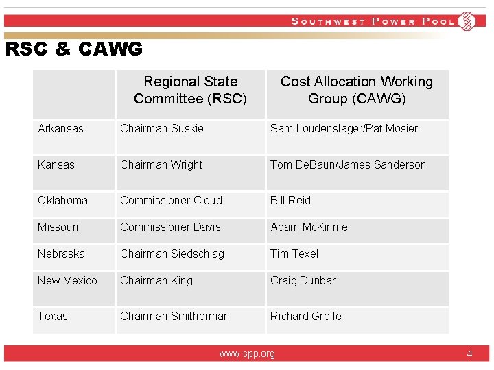 RSC & CAWG Regional State Committee (RSC) Cost Allocation Working Group (CAWG) Arkansas Chairman RSC & CAWG Regional State Committee (RSC) Cost Allocation Working Group (CAWG) Arkansas Chairman