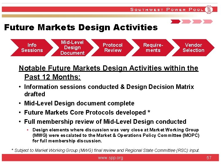 Future Markets Design Activities Info Sessions Mid-Level Design Document Protocol Review Requirements Vendor Selection Future Markets Design Activities Info Sessions Mid-Level Design Document Protocol Review Requirements Vendor Selection