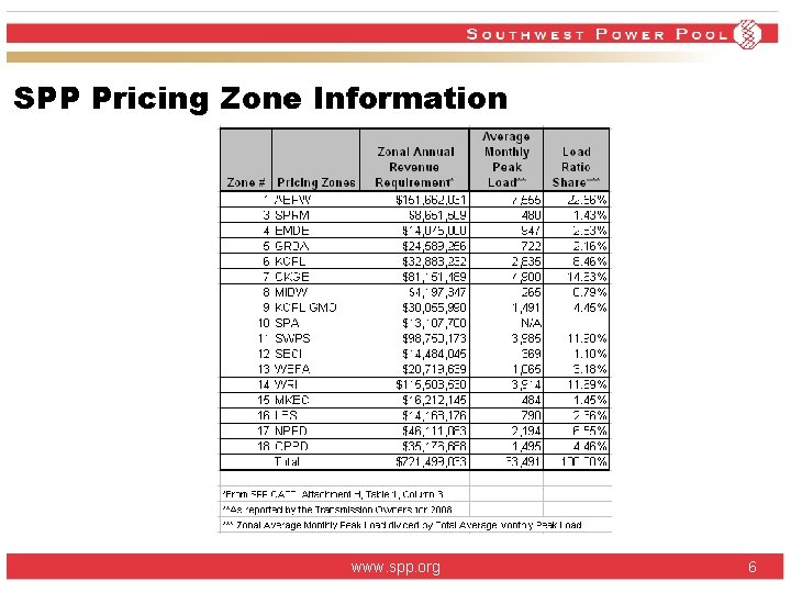 SPP Pricing Zone Information www. spp. org 6 SPP Pricing Zone Information www. spp. org 6