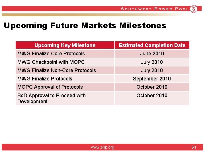 Upcoming Future Markets Milestones Upcoming Key Milestone Estimated Completion Date MWG Finalize Core Protocols Upcoming Future Markets Milestones Upcoming Key Milestone Estimated Completion Date MWG Finalize Core Protocols