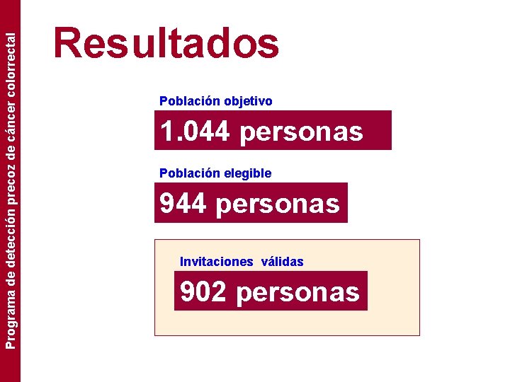 Programa de detección precoz de cáncer colorrectal Resultados Población objetivo 1. 044 personas Población