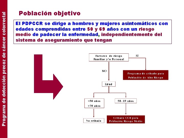 Programa de detección precoz de cáncer colorrectal Población objetivo El PDPCCR se dirige a