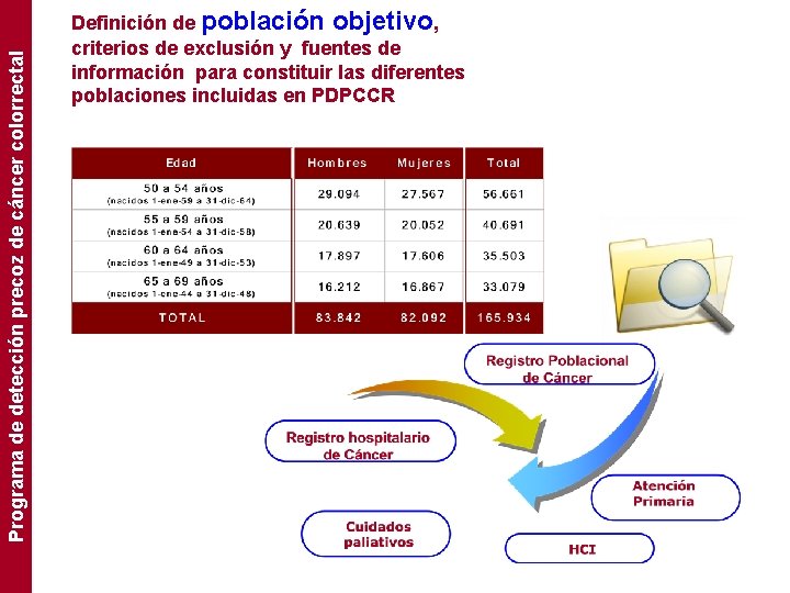 Programa de detección precoz de cáncer colorrectal Definición de población objetivo, criterios de exclusión