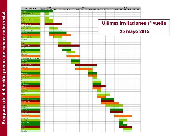 Programa de detección precoz de cáncer colorrectal Ultimas invitaciones 1ª vuelta 25 mayo 2015