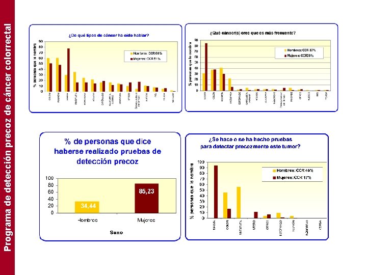 Programa de detección precoz de cáncer colorrectal 