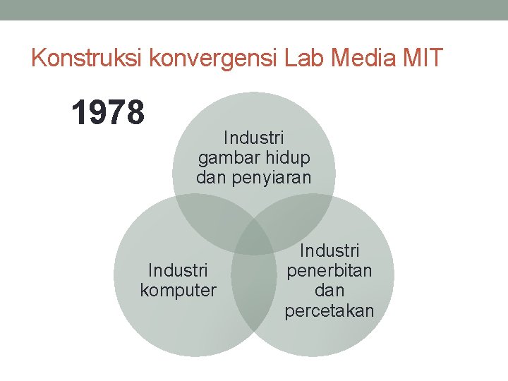 Konstruksi konvergensi Lab Media MIT 1978 Industri gambar hidup dan penyiaran Industri komputer Industri