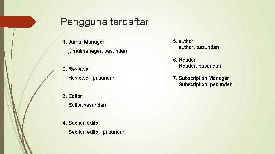 Pengguna terdaftar 1. Jurnal Manager jurnalmanager, pasundan 2. Reviewer, pasundan 3. Editor, pasundan 4.