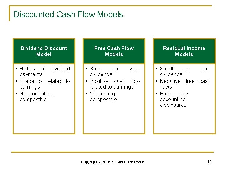 Discounted Cash Flow Models Dividend Discount Model Free Cash Flow Models Residual Income Models