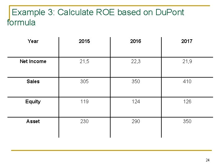 Example 3: Calculate ROE based on Du. Pont formula Year 2015 2016 2017 Net