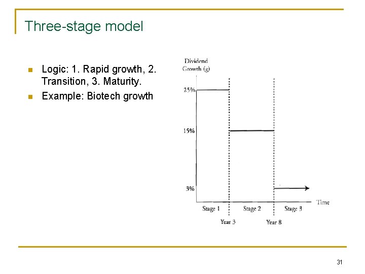 Three-stage model n n Logic: 1. Rapid growth, 2. Transition, 3. Maturity. Example: Biotech