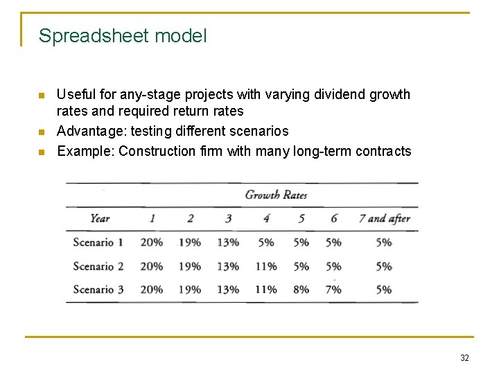Spreadsheet model n n n Useful for any-stage projects with varying dividend growth rates