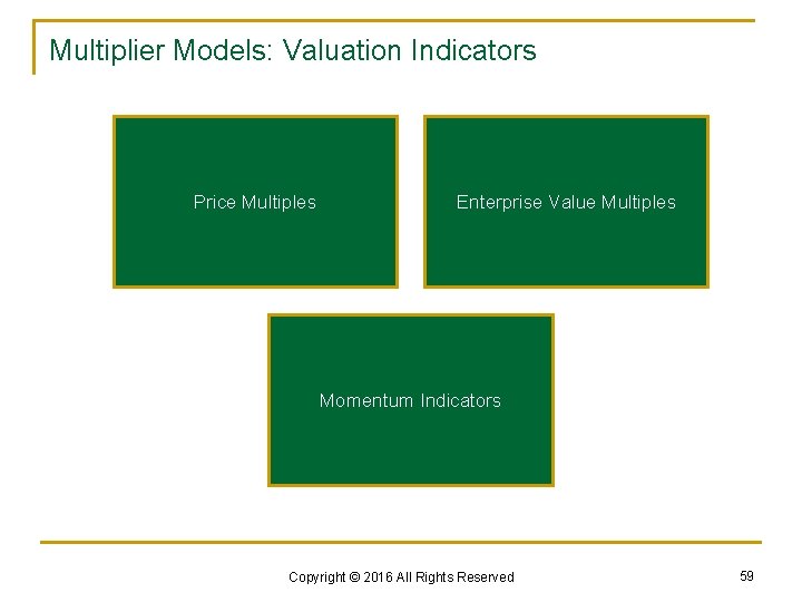 Multiplier Models: Valuation Indicators Price Multiples Enterprise Value Multiples Momentum Indicators Copyright © 2016