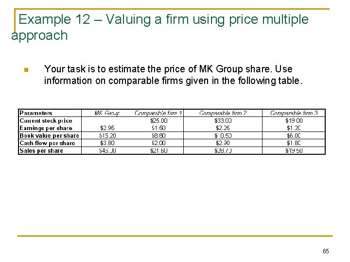 Example 12 – Valuing a firm using price multiple approach n Your task is