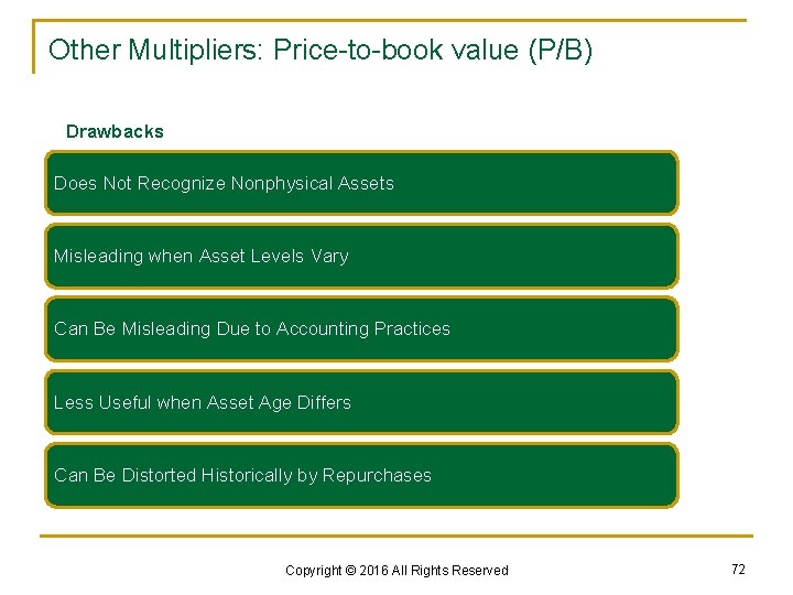 Other Multipliers: Price-to-book value (P/B) Drawbacks Does Not Recognize Nonphysical Assets Misleading when Asset