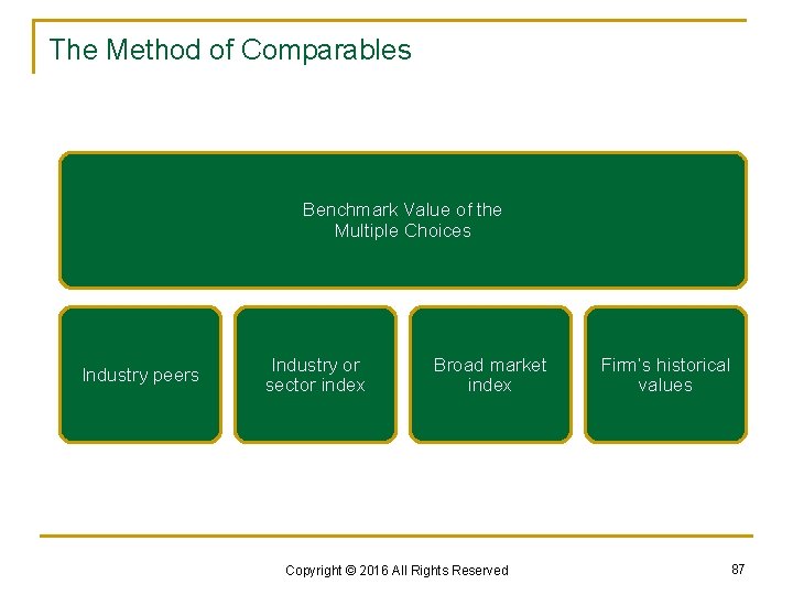 The Method of Comparables Benchmark Value of the Multiple Choices Industry peers Industry or