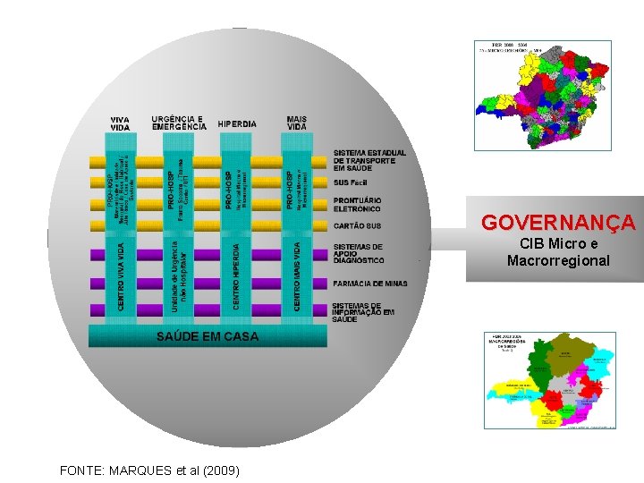GOVERNANÇA CIB Micro e Macrorregional FONTE: MARQUES et al (2009) 