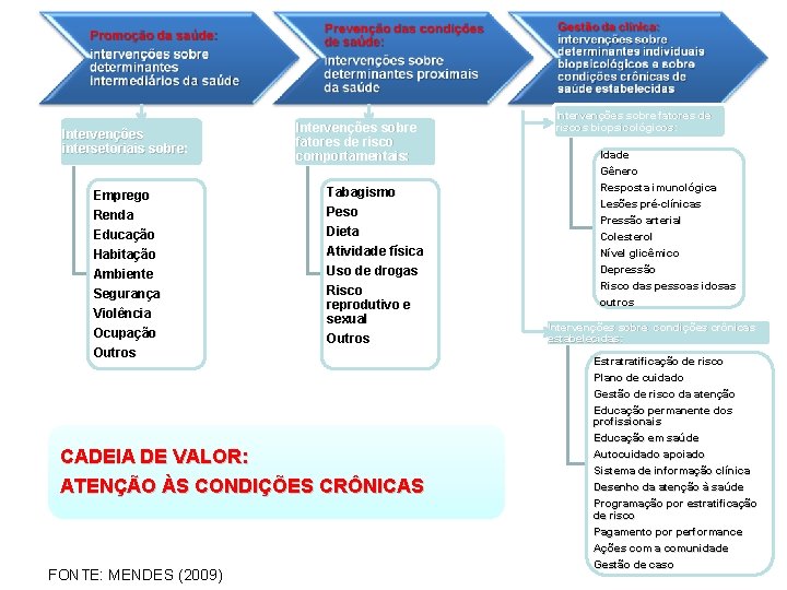 Intervenções intersetoriais sobre: sobre Emprego Renda Educação Habitação Ambiente Segurança Violência Ocupação Outros Intervenções