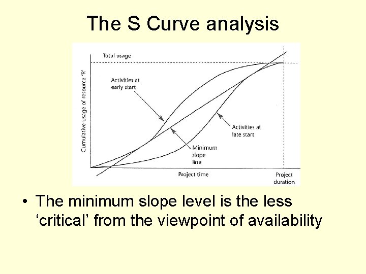 The S Curve analysis • The minimum slope level is the less ‘critical’ from