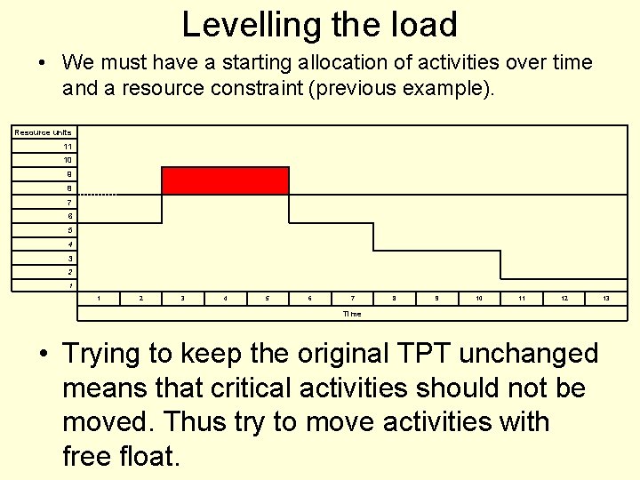 Levelling the load • We must have a starting allocation of activities over time