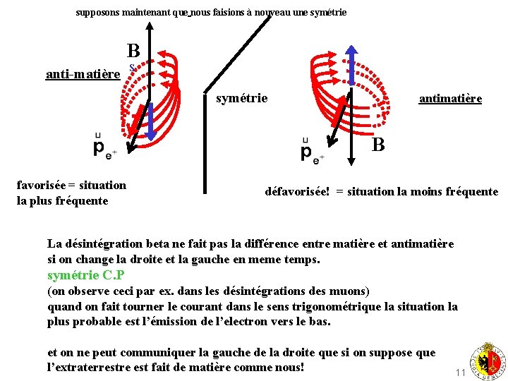 supposons maintenant que nous faisions à nouveau une symétrie B anti-matière S symétrie antimatière