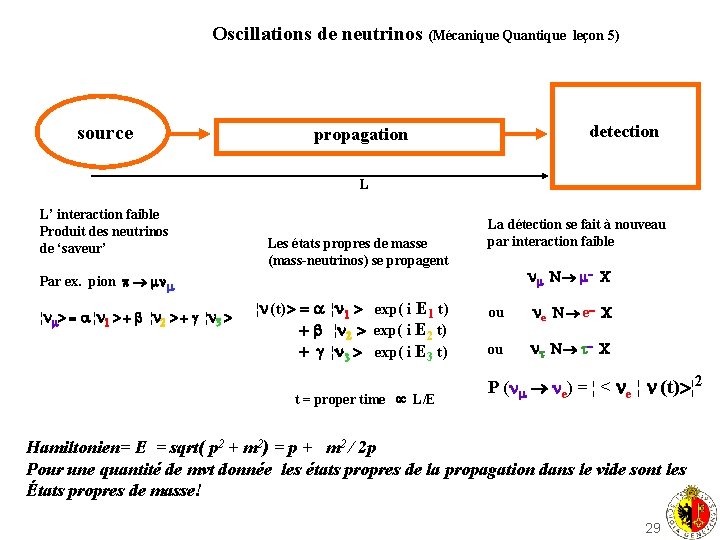 Oscillations de neutrinos (Mécanique Quantique leçon 5) source detection propagation L L’ interaction faible