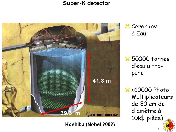 Super-K detector z Cerenkov à Eau z 50000 tonnes d’eau ultrapure 41. 3 m