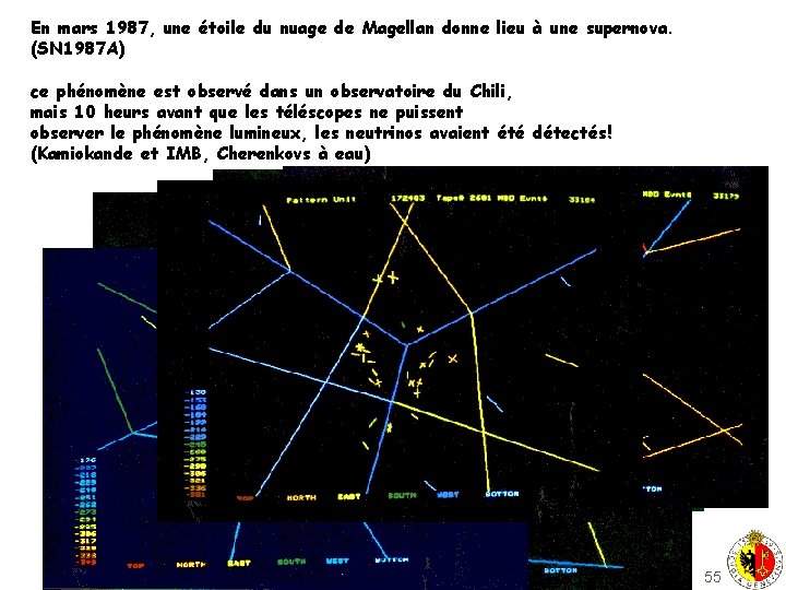 En mars 1987, une étoile du nuage de Magellan donne lieu à une supernova.