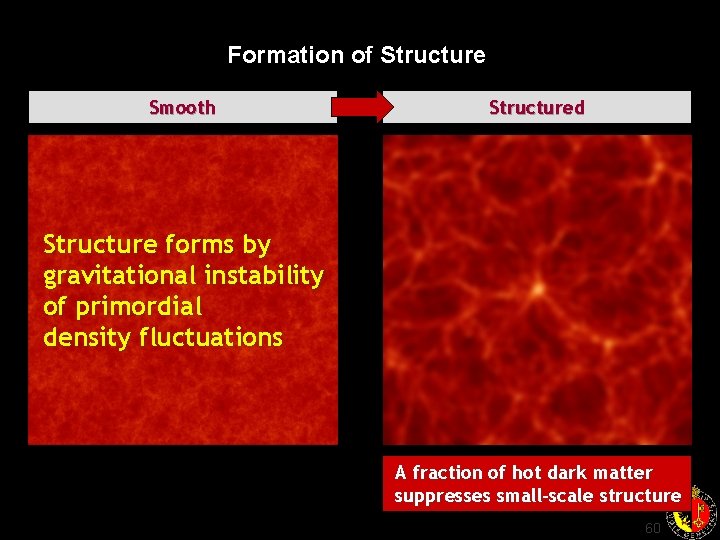 Formation of Structure Smooth Structured Structure forms by gravitational instability of primordial density fluctuations