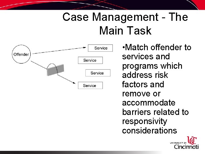 Case Management - The Main Task • Match offender to services and programs which