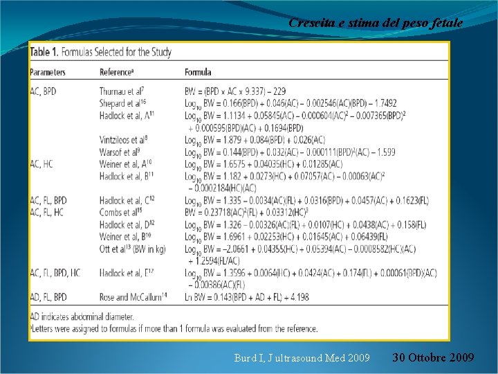 Crescita e stima del peso fetale Burd I, J ultrasound Med 2009 30 Ottobre