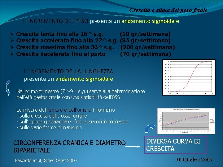 Crescita e stima del peso fetale L’ INCREMENTO DEL PESO presenta un andamento sigmoidale