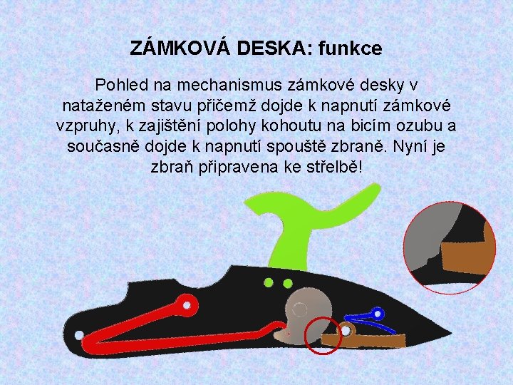 ZÁMKOVÁ DESKA: funkce Pohled na mechanismus zámkové desky v nataženém stavu přičemž dojde k