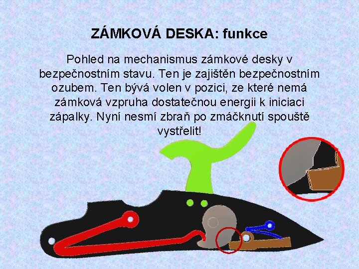 ZÁMKOVÁ DESKA: funkce Pohled na mechanismus zámkové desky v bezpečnostním stavu. Ten je zajištěn