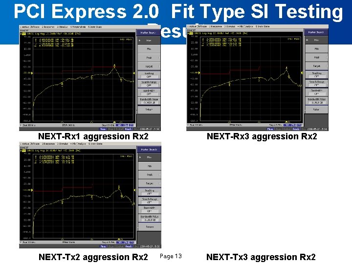  PCI Express 2. 0 Fit Type SI Testing Result NEXT-Rx 1 aggression Rx