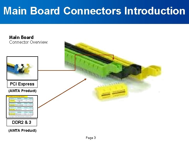 Main Board Connectors Introduction Main Board Connector Overview: PCI Express (AMTA Product) DDR 2