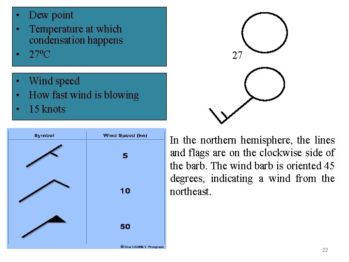  • Dew point • Temperature at which condensation happens • 27⁰C 27 •