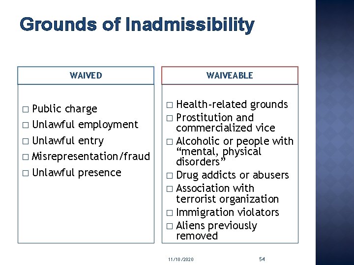 Grounds of Inadmissibility WAIVED Public charge � Unlawful employment � Unlawful entry � Misrepresentation/fraud