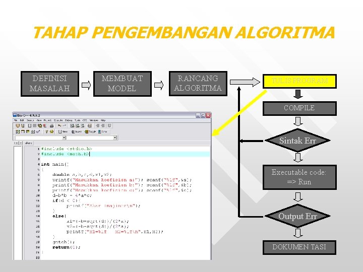 TAHAP PENGEMBANGAN ALGORITMA DEFINISI MASALAH MEMBUAT MODEL RANCANG ALGORITMA TULIS PROGRAM COMPILE Sintak Err