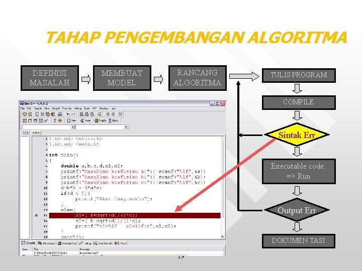 TAHAP PENGEMBANGAN ALGORITMA DEFINISI MASALAH MEMBUAT MODEL RANCANG ALGORITMA TULIS PROGRAM COMPILE Sintak Err