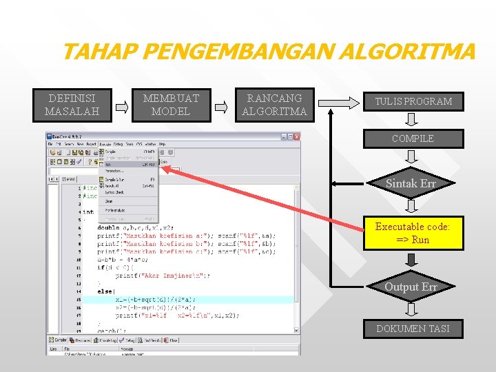 TAHAP PENGEMBANGAN ALGORITMA DEFINISI MASALAH MEMBUAT MODEL RANCANG ALGORITMA TULIS PROGRAM COMPILE Sintak Err