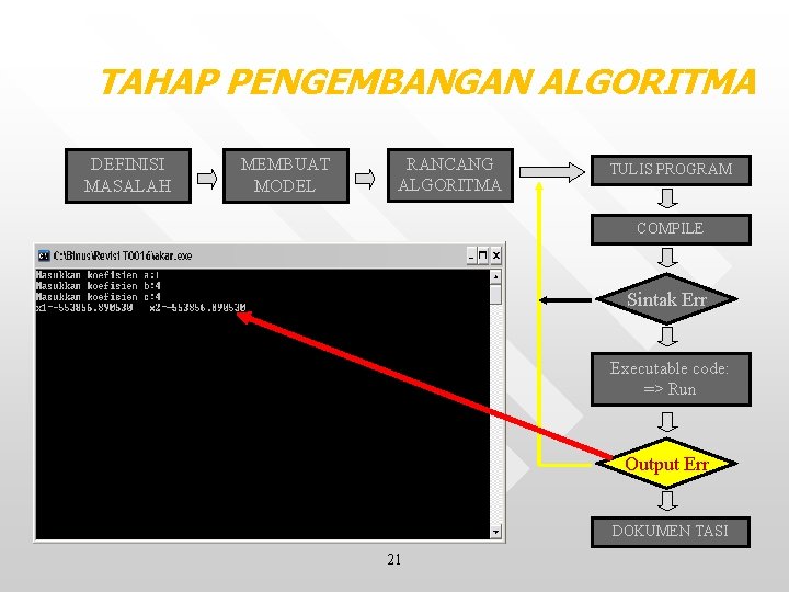 TAHAP PENGEMBANGAN ALGORITMA DEFINISI MASALAH MEMBUAT MODEL RANCANG ALGORITMA TULIS PROGRAM COMPILE Sintak Err