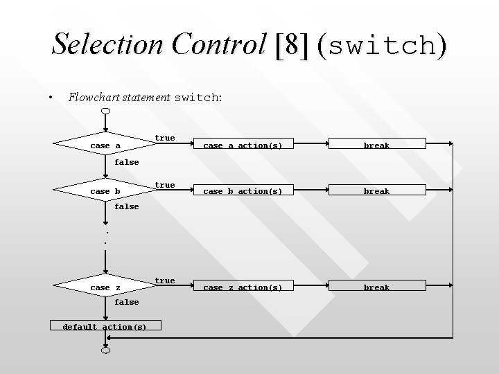 Selection Control [8] (switch) • Flowchart statement switch: case a true case a action(s)