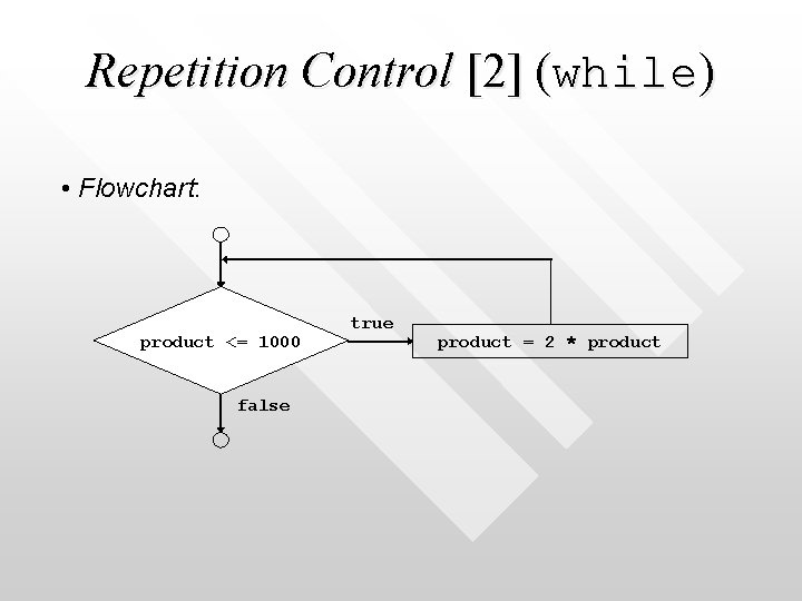 Repetition Control [2] (while) • Flowchart: product <= 1000 false true product = 2