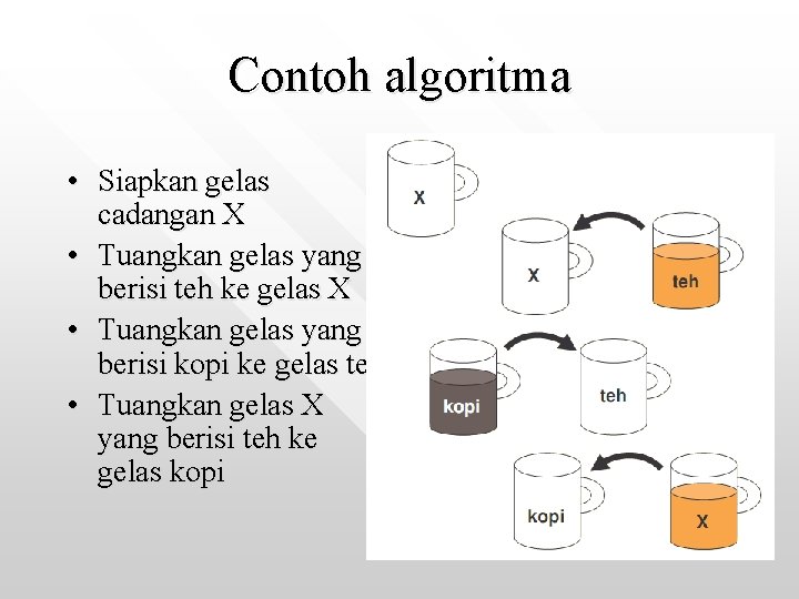 Contoh algoritma • Siapkan gelas cadangan X • Tuangkan gelas yang berisi teh ke
