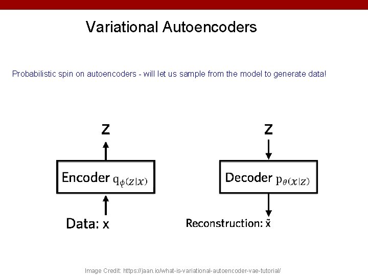 Variational Autoencoders Probabilistic spin on autoencoders - will let us sample from the model